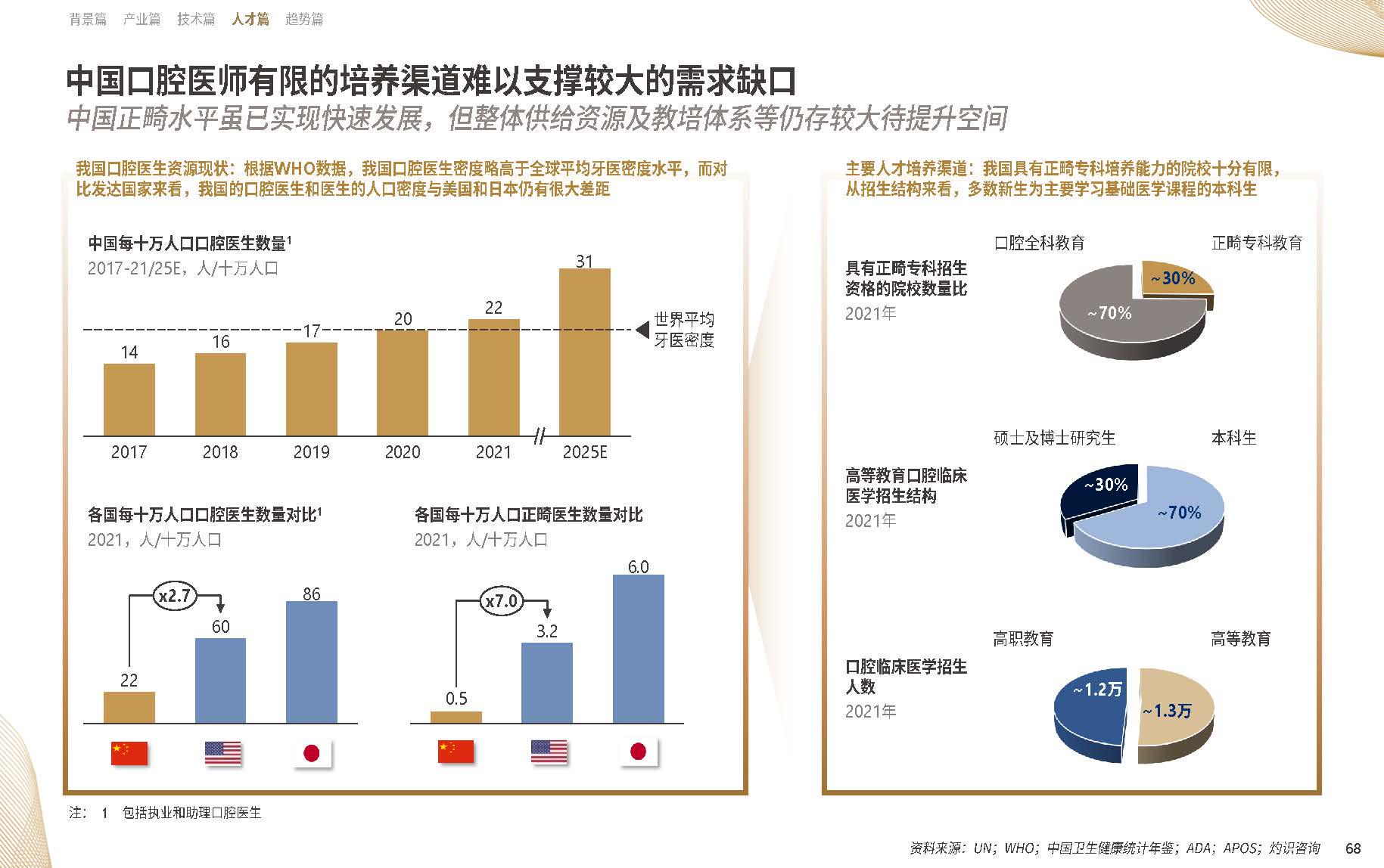 【09】20年溯源与展望：《中国隐形正畸行业白皮书》正式发布-图片4.png